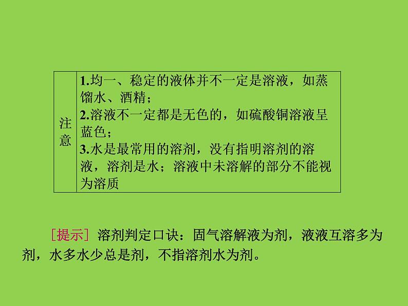 京改版九年级下册化学 9.4整理与复习 课件第7页