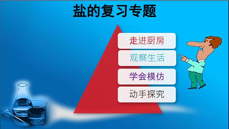 京改版九年级下册化学 12.4整理与复习 课件第1页