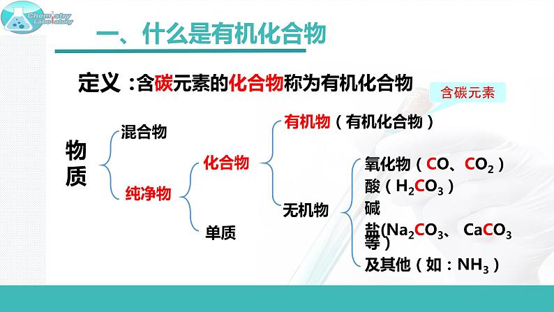 8.1 什么是有机化合物-2021-2022学年九年级化学下册同步精品课件（沪教版）第3页