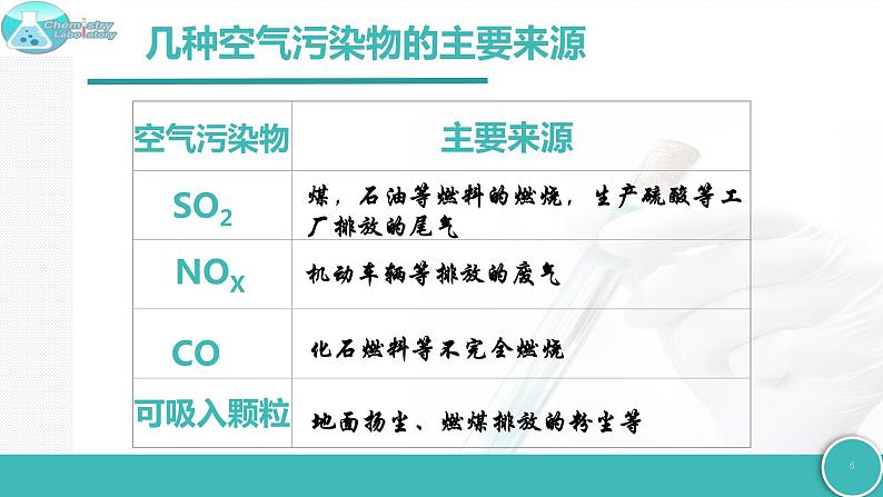 9.3 环境污染的防治-2021-2022学年九年级化学下册同步精品课件（沪教版）第6页