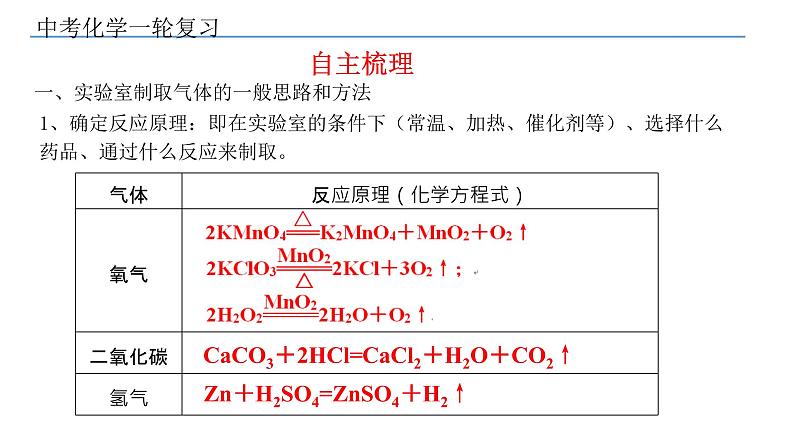 2022年中考化学专题二轮复习--第20讲气体的制取和净化课件PPT第4页