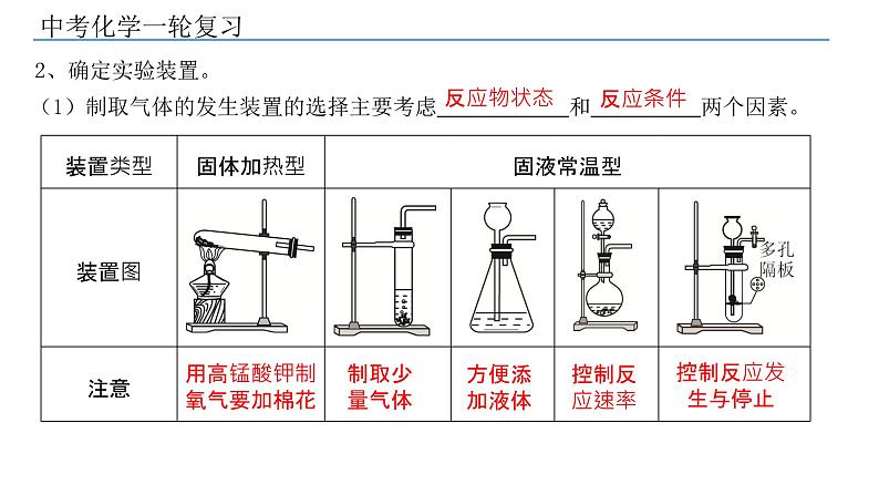 2022年中考化学专题二轮复习--第20讲气体的制取和净化课件PPT第5页