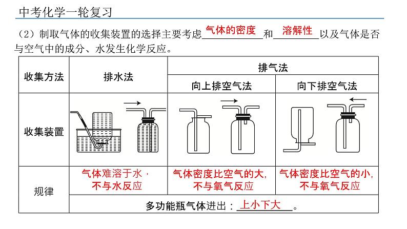 2022年中考化学专题二轮复习--第20讲气体的制取和净化课件PPT第6页