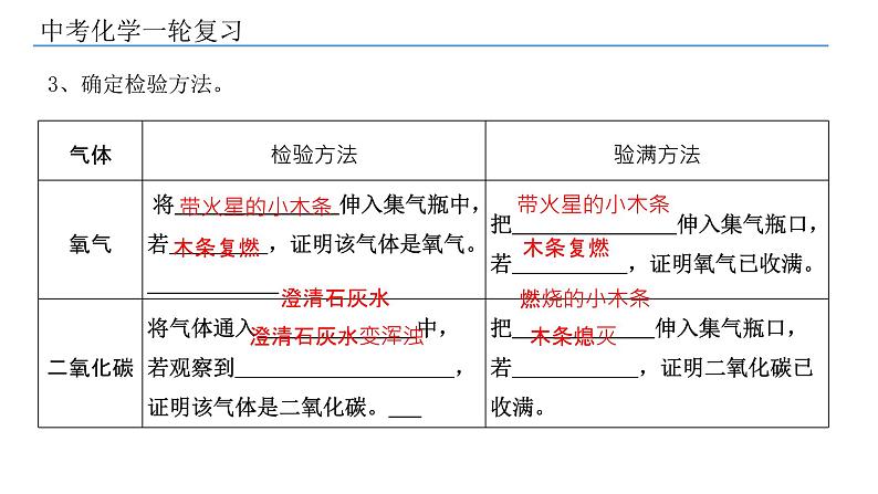 2022年中考化学专题二轮复习--第20讲气体的制取和净化课件PPT第7页