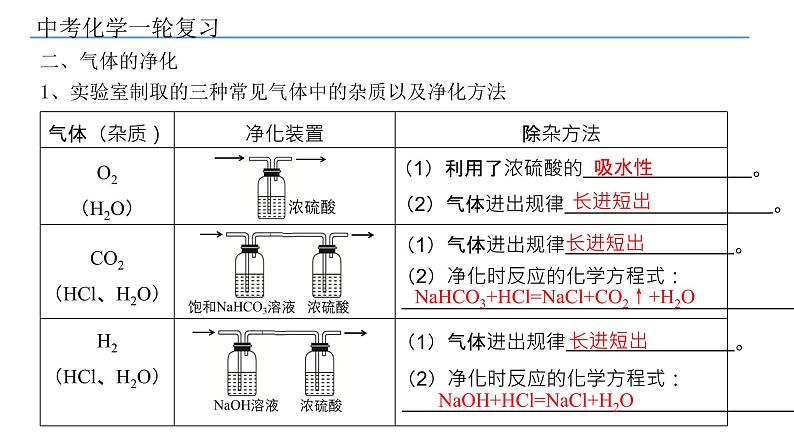 2022年中考化学专题二轮复习--第20讲气体的制取和净化课件PPT第8页