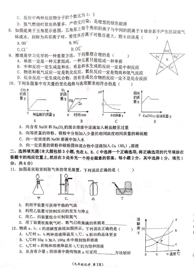 2022江西省乐安县九年级化学期中考试卷无答案第2页