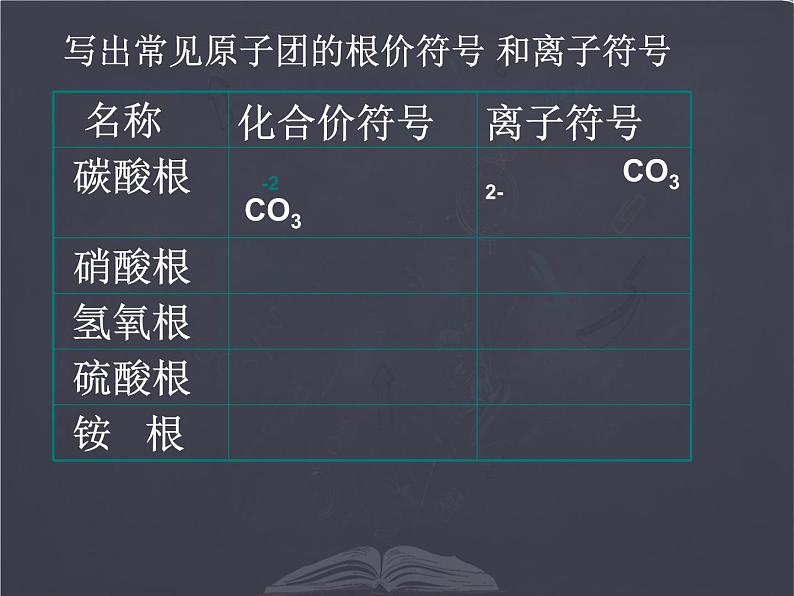 中考化学用语 专题复习课件PPT第5页