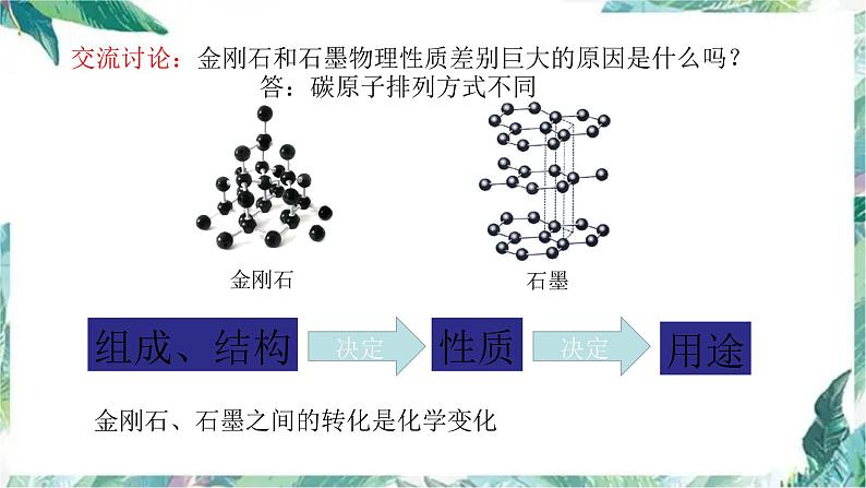 最新中考一轮专题 碳和碳的化合物课件PPT第6页