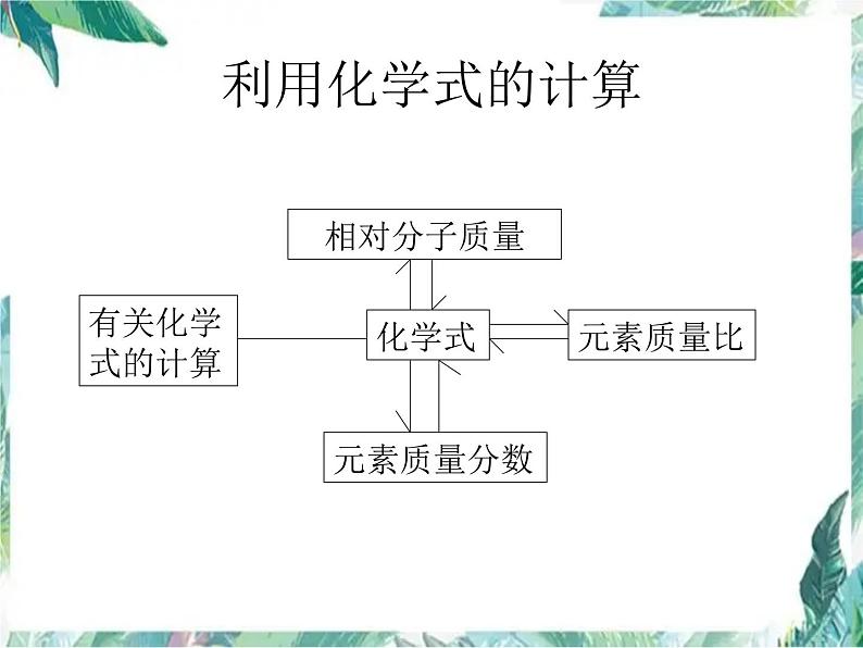 中考化学 计算题总复习优质课件第2页