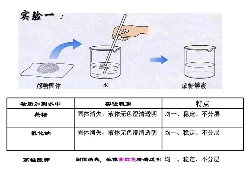 沪教版九下化学 6.1物质在水中的分散 课件第3页