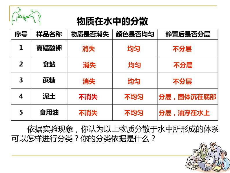 沪教版九下化学 6.1物质在水中的分散 课件第5页