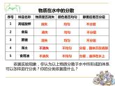 沪教版九下化学 6.1物质在水中的分散 课件