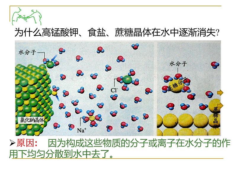 沪教版九下化学 6.1物质在水中的分散 课件第7页