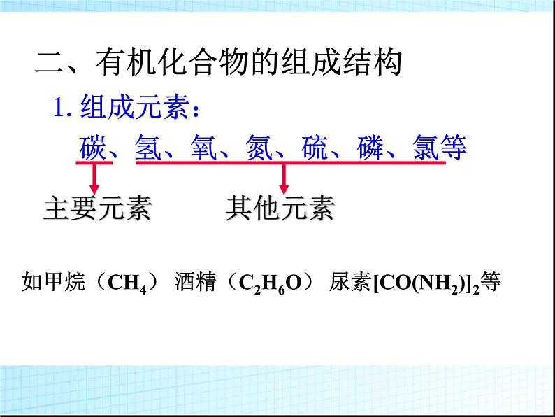 沪教版九下化学 8.1什么是有机化合物 课件第7页