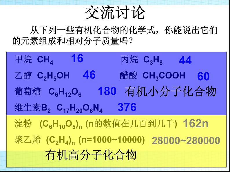 沪教版九下化学 8.1什么是有机化合物 课件第8页