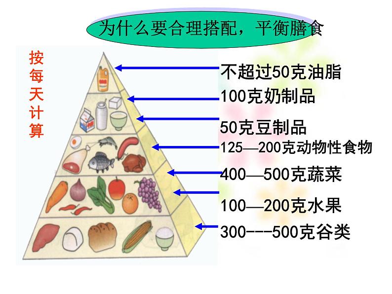 北京课改版九下化学 13.1食物中的营养物质 课件第8页