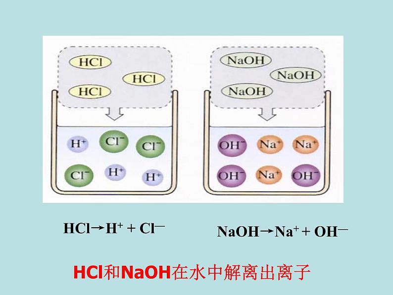 人教版九年级下册化学  10.2 酸和碱的中和反应 课件03