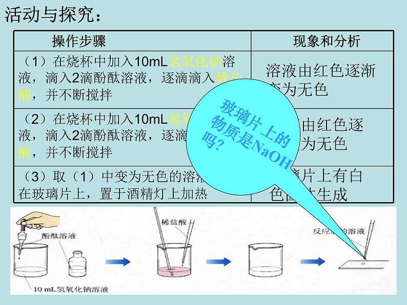 人教版九年级下册化学  10.2 酸和碱的中和反应 课件05