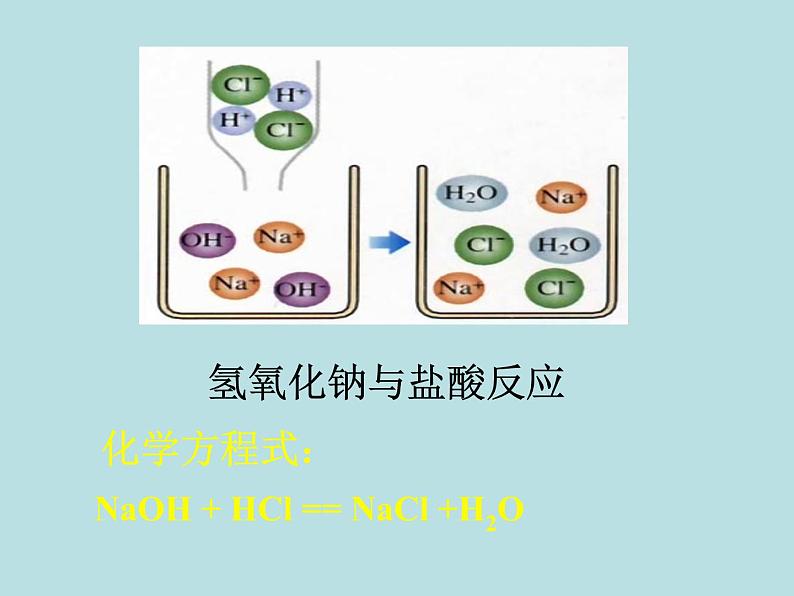 人教版九年级下册化学  10.2 酸和碱的中和反应 课件06