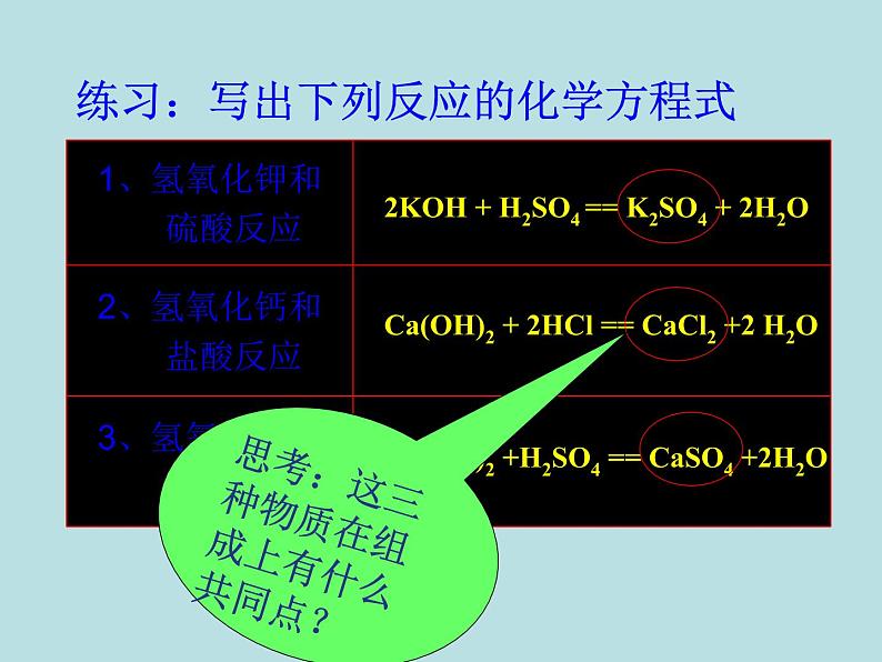 人教版九年级下册化学  10.2 酸和碱的中和反应 课件第7页