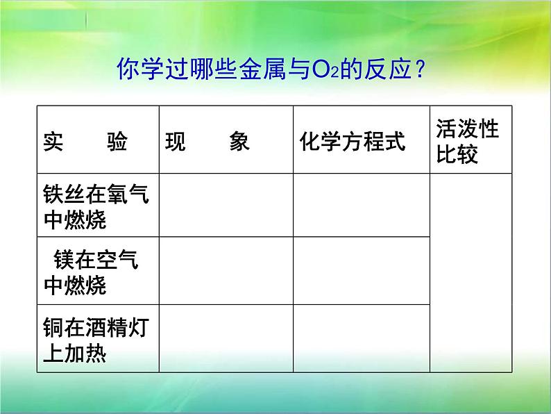 科粤版九下化学 6.2金属的化学性质 课件第2页