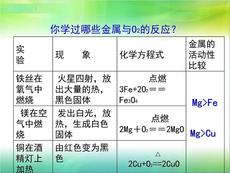 科粤版九下化学 6.2金属的化学性质 课件第3页