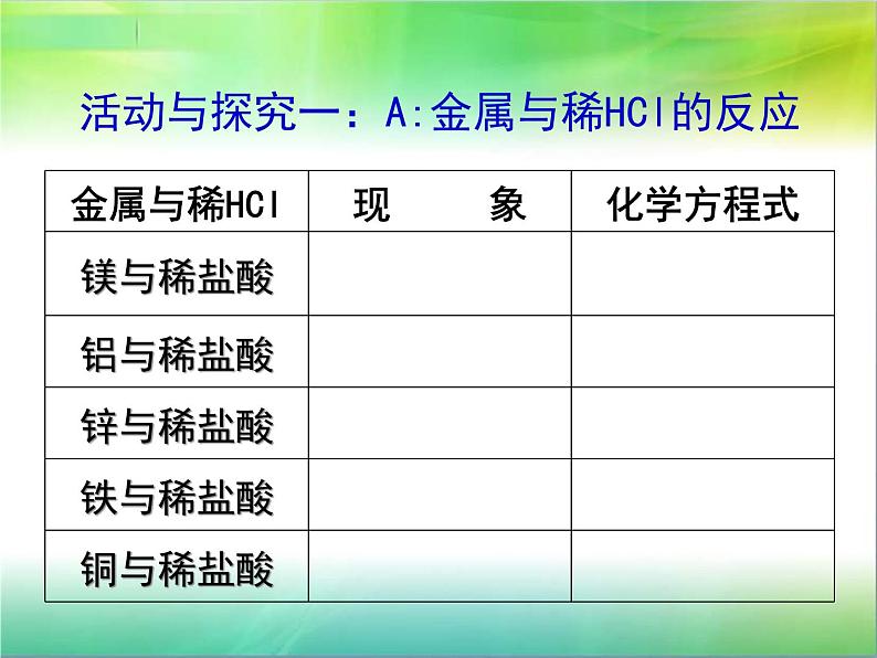 科粤版九下化学 6.2金属的化学性质 课件第7页