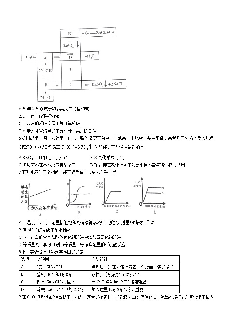 2022年山东省日照市高新区中学初中学业水平模拟化学试题无答案第3页