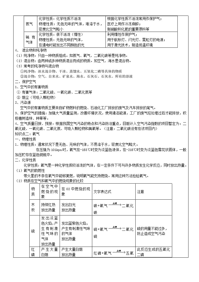 人教初中化学九上《2第二单元我们周围的空气》学案302