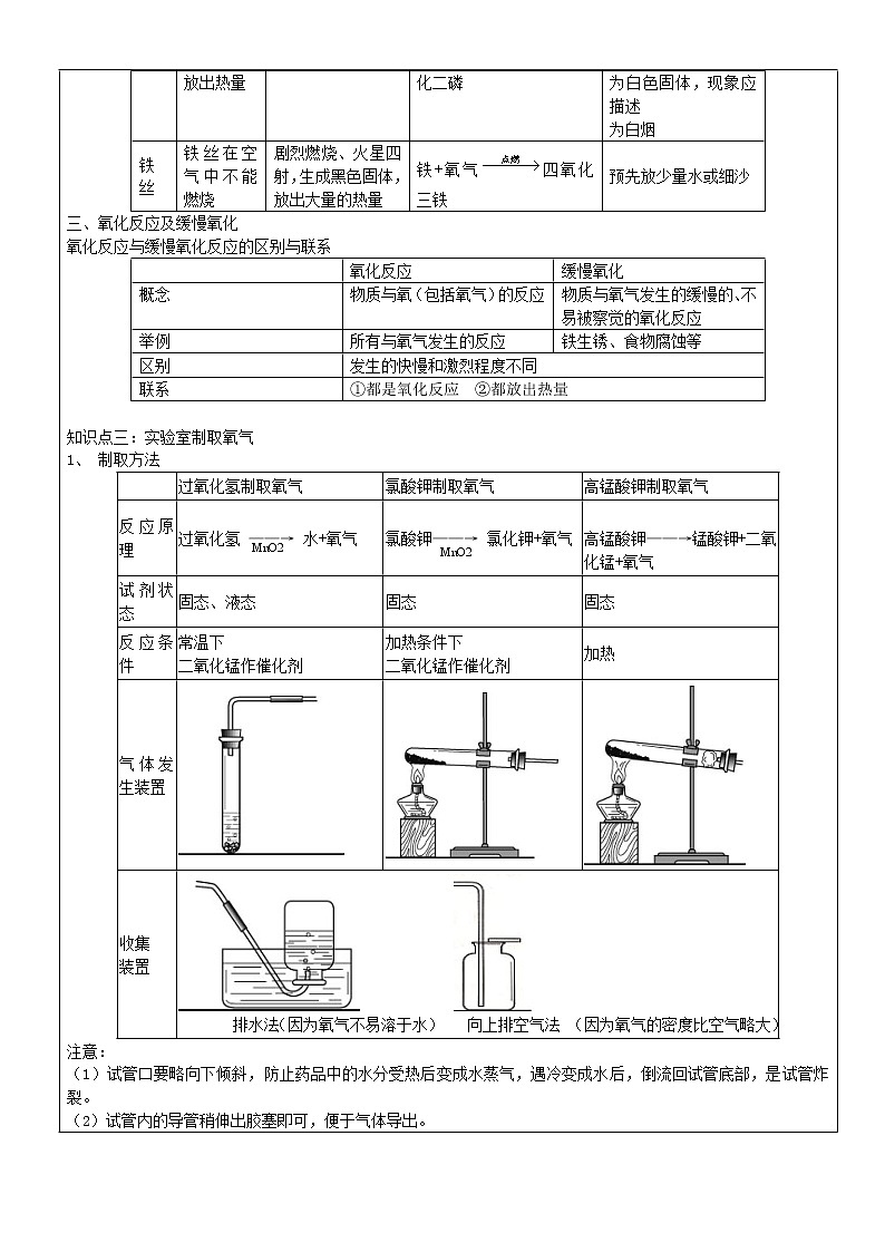 人教初中化学九上《2第二单元我们周围的空气》学案303