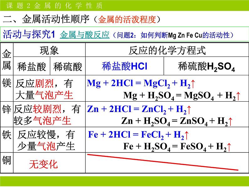 京改版九年级下册化学 10.2金属的化学性质 课件05