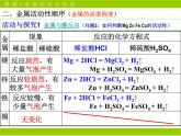 京改版九年级下册化学 10.2金属的化学性质 课件