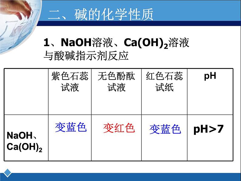 鲁教版九年级下册化学  7.2碱及其性质 课件第4页