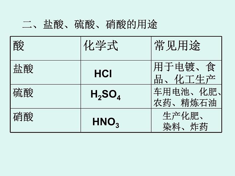 鲁教版九年级下册化学  7.1酸及其性质 课件第6页