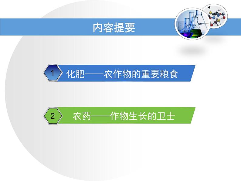 鲁教版九年级下册化学 11.3化学与农业生产 课件第2页