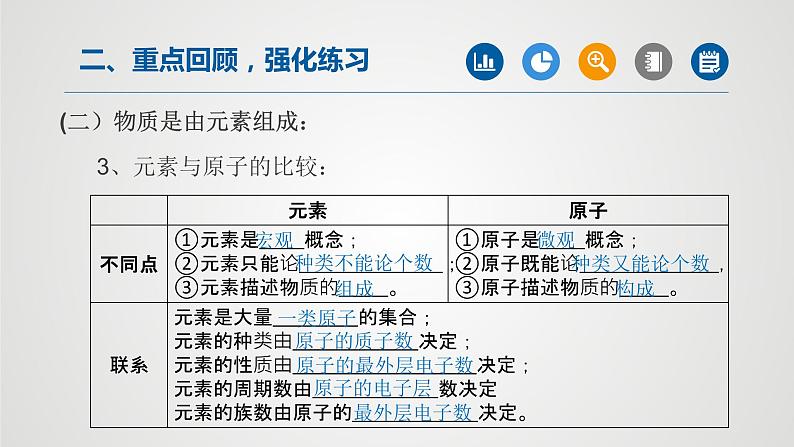 第三单元物质构成的奥秘（第2课时）课件PPT03