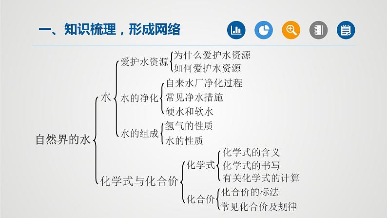 第四单元自然界的水（第1课时）课件PPT第2页