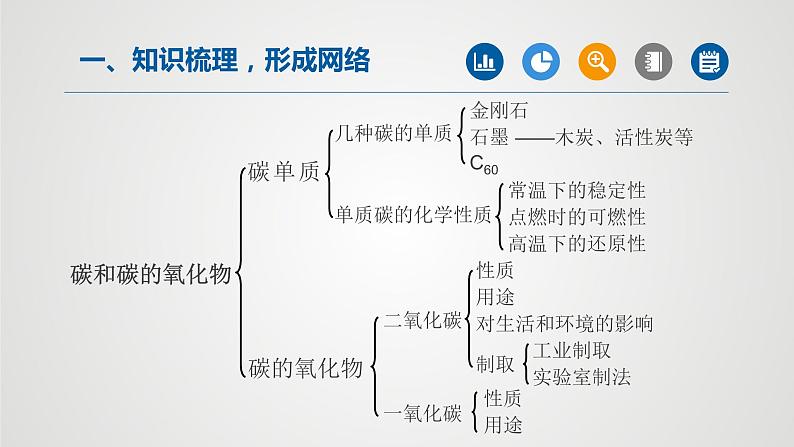 第六单元碳和碳的氧化物（第1课时）课件PPT第2页