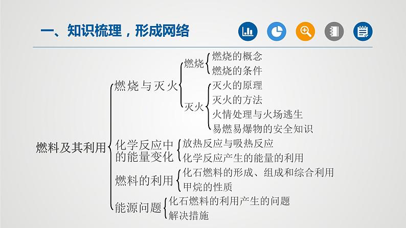 第七单元燃料及其利用课件PPT第2页