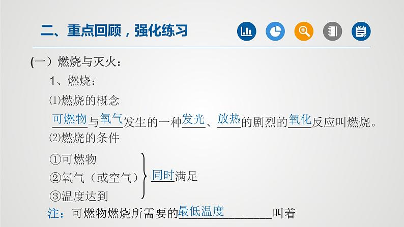 第七单元燃料及其利用课件PPT第3页