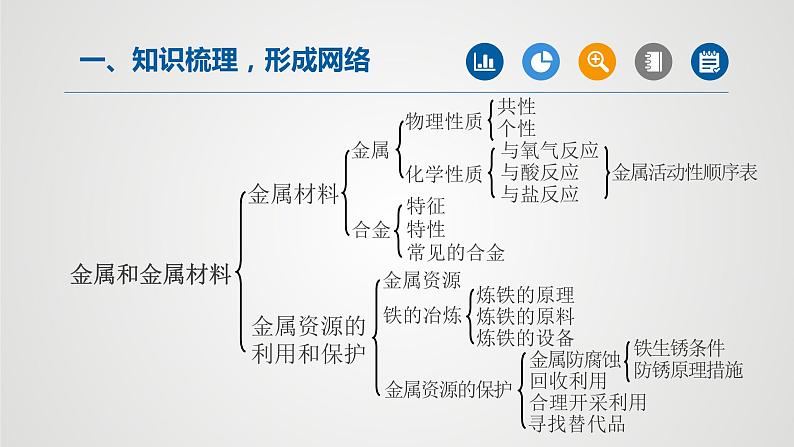 第八单元 金属和金属材料（第1课时）课件PPT第2页