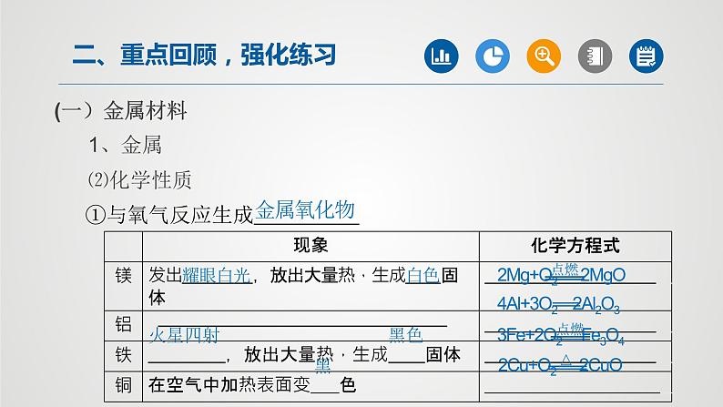 第八单元 金属和金属材料（第1课时）课件PPT第5页