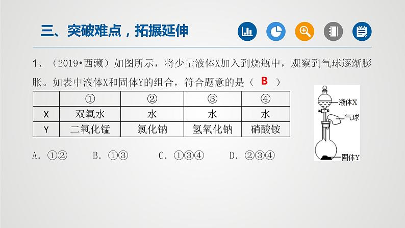 第九单元 溶液（第2课时）课件PPT第3页