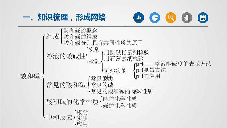 第十单元酸和碱（第1课时）课件PPT02