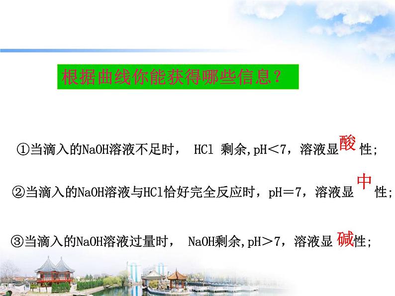 沪教版九下化学 7.2.3中和反应 课件第8页