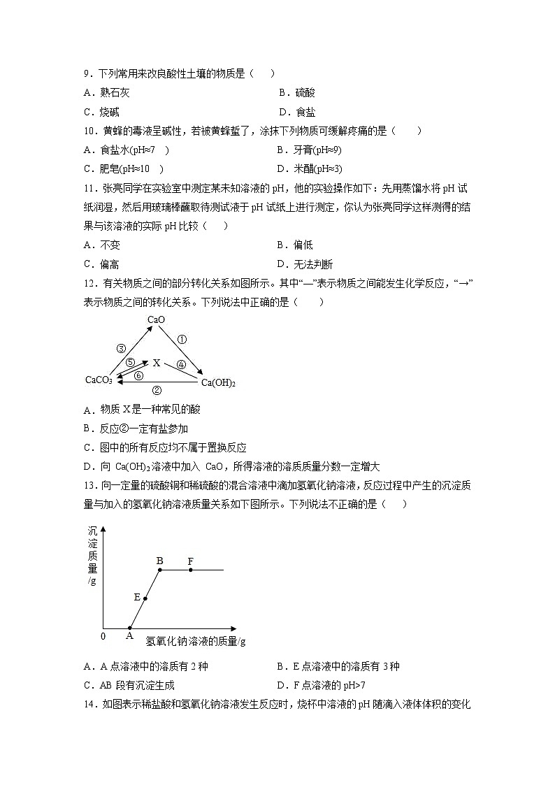 第7章  应用广泛的酸、碱、盐（综合测评卷）-2021-2022学年九年级化学下册精品课堂课同步检测卷（沪教版）（原卷版）第2页