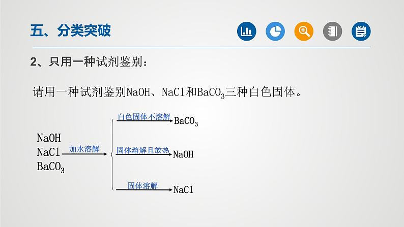 物质的检验与鉴别中考二轮化学【重难点突破】精品课件第3页