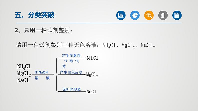 物质的检验与鉴别中考二轮化学【重难点突破】精品课件第4页