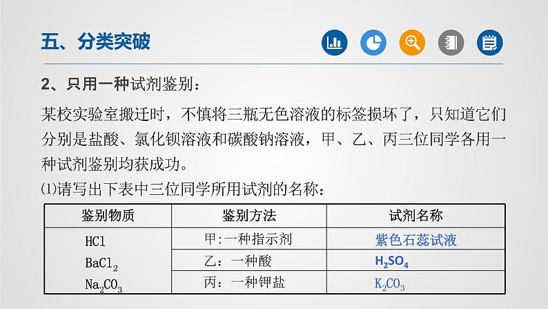 物质的检验与鉴别中考二轮化学【重难点突破】精品课件第5页