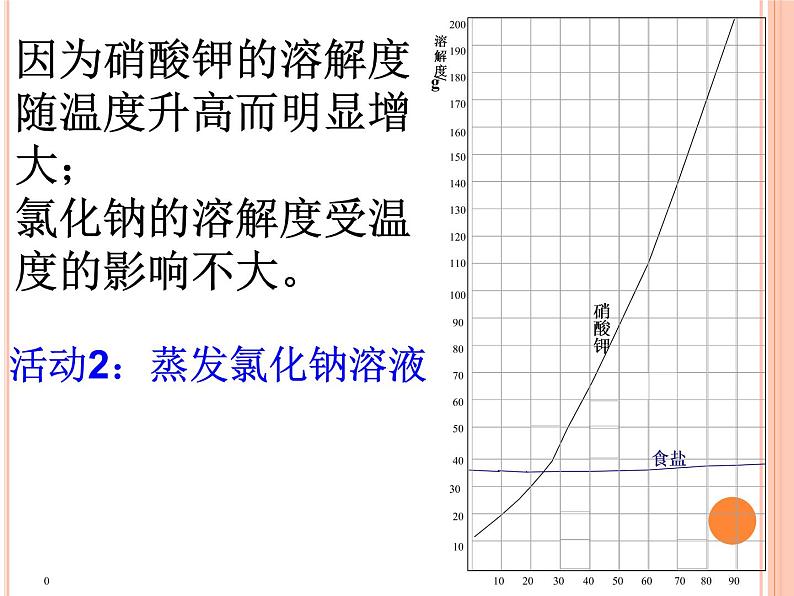 沪教版九下化学 6.3物质的溶解性 课件05